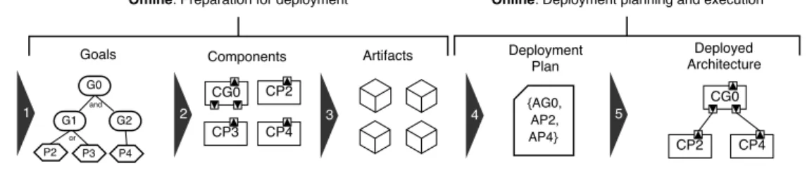 Figure 4.1: Overview of the steps in GoalD