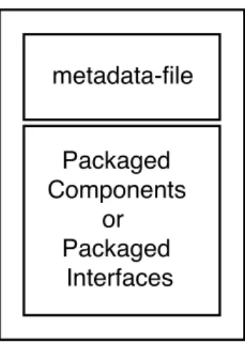 Figure 4.2: Artifact Structure