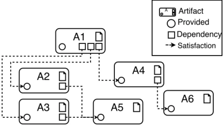 Figure 4.3: Dependency graph