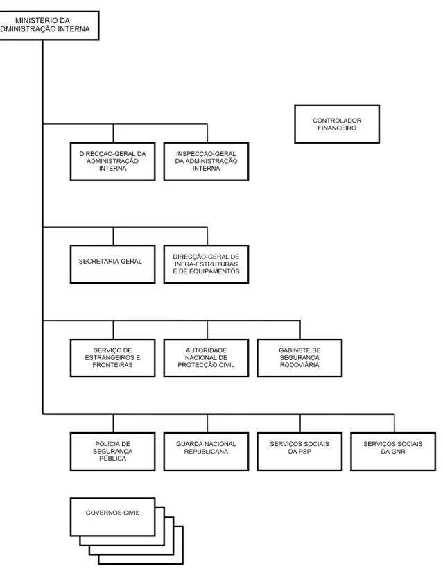 Figura K.1: Estrutura Geral do MAI