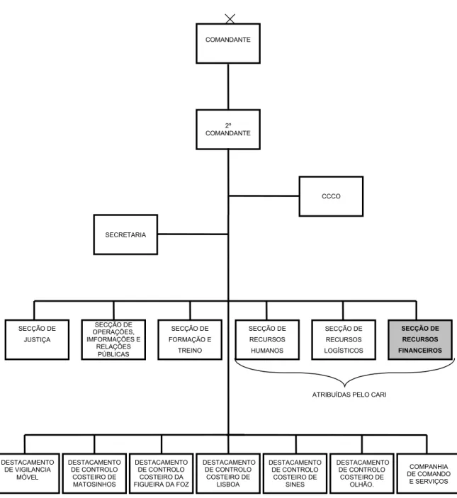 Figura Q.1: Estrutura da UCC