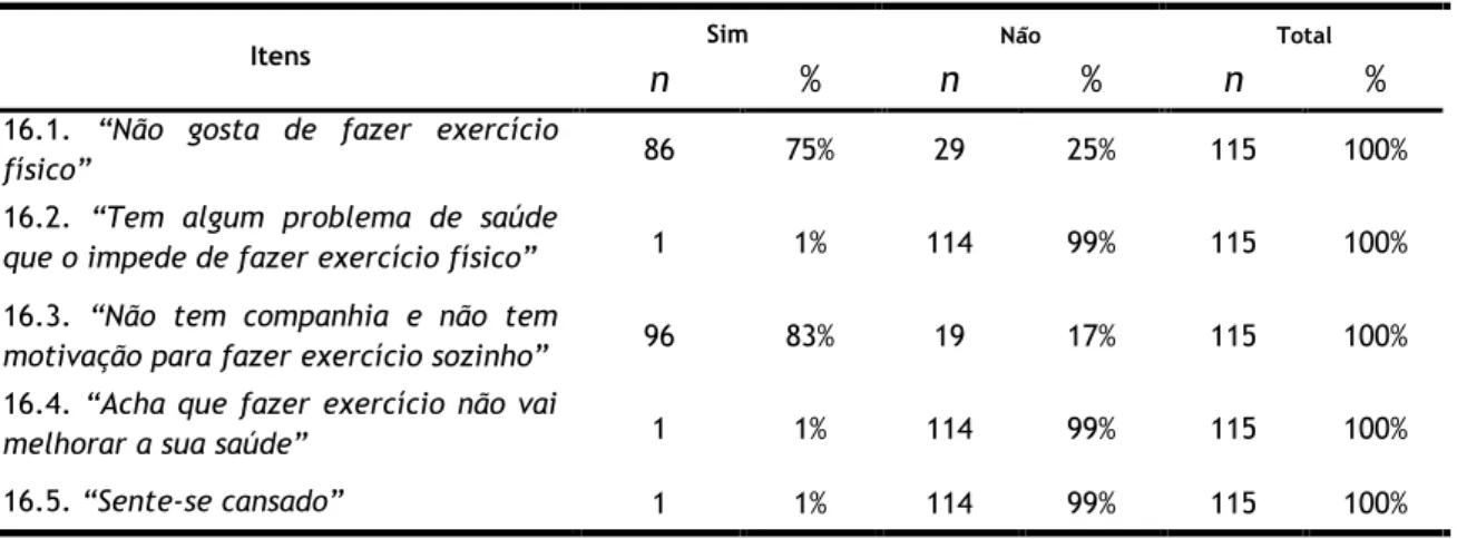 TABELA 8: Distribuição absoluta e percentual das razões da não adesão ao exercício físico 
