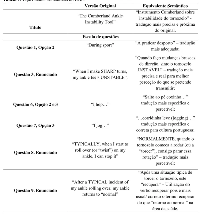Tabela 1: Equivalentes semânticos do CAIT 