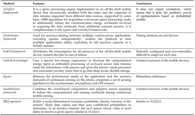 Table 2. Examples of data acquisition methods. ACQUA, Acquisition Cost-Aware QUery Adaptation;
