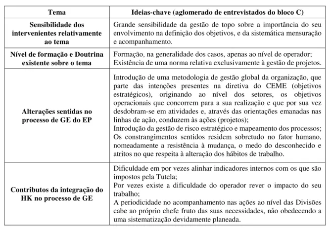 Tabela n.º 3 - Ideias-chave do bloco C 