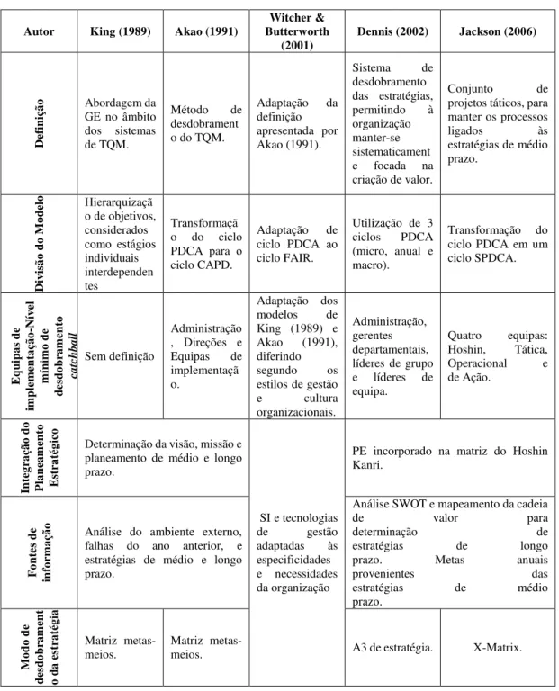 Tabela n.º 4 - Comparação das características de modelos de implementação do HK