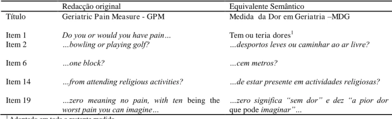 Tabela  1:  Equivalência  de  significado  da  tradução  da  Geriatric  Pain  Measure  (GPM)  –   1ª  versão  de  consenso 