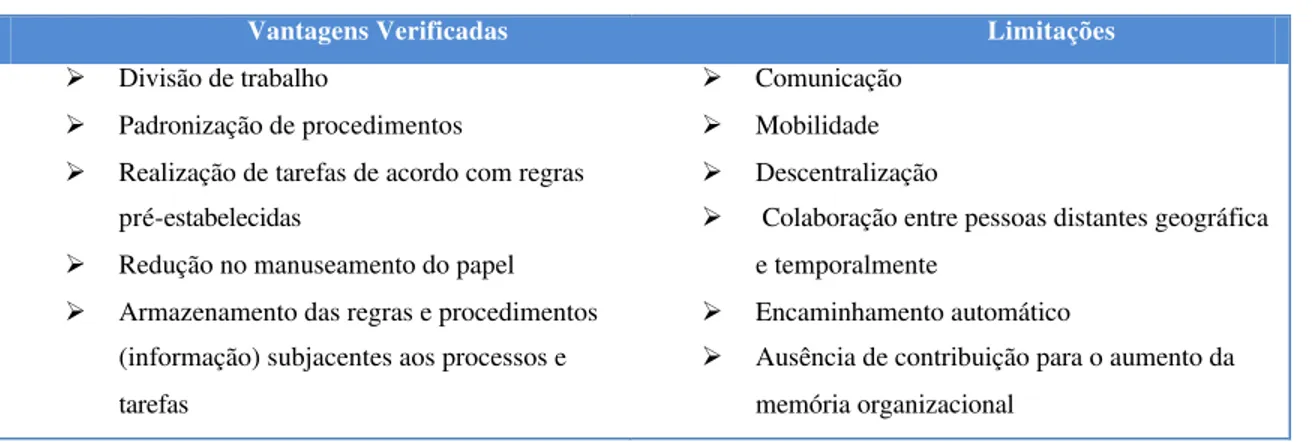 Tabela 2 – Esquema de análise de vantagens e limitações do SICOD