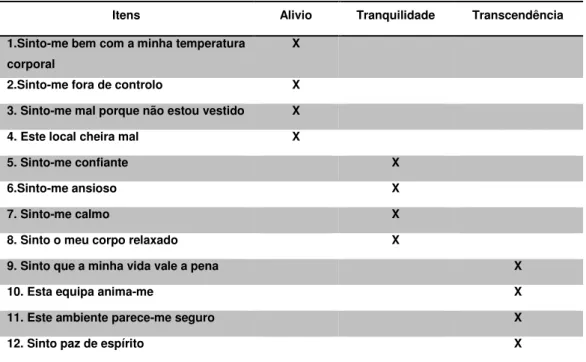 TABELA 1: Itens referentes à ECG e sua taxonomia 