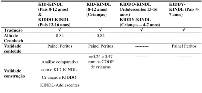 Tabela 3 - KINDL 