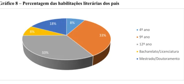Gráfico 8 – Percentagem das habilitações literárias dos pais 