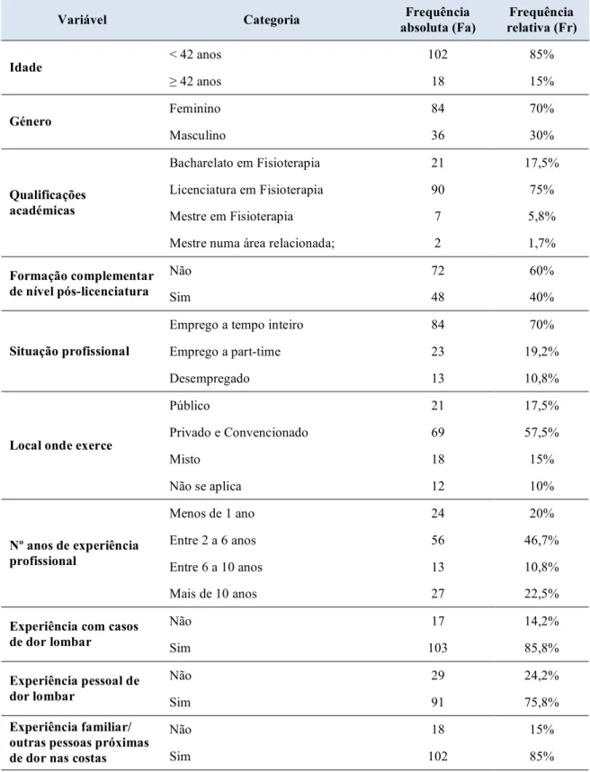 Tabela 2 – Caracterização Sociodemográfica e Profissional dos Fisioterapeutas (n =120; distribuição  de frequências absolutas e relativas ou dados estatística descritiva) 