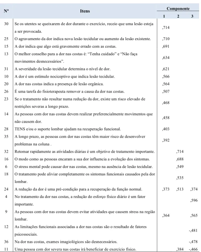 Tabela 7 – Matriz de rotação de 3 componentes 