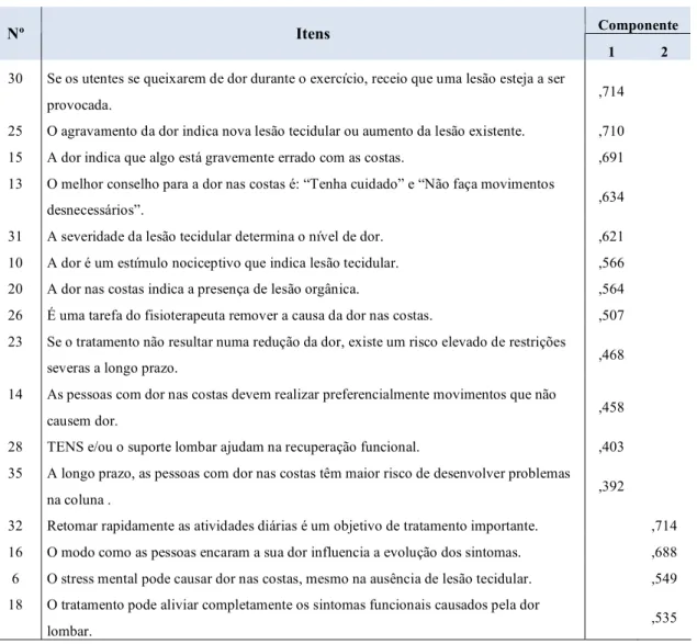 Tabela 8 – Matriz final com 2 componentes  