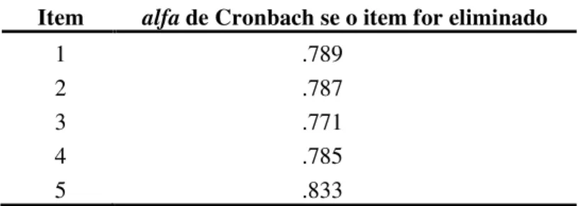 Tabela nº 11 - Valores de alfa de Cronbach relativos à eliminação dos itens na Escala de Satisfação com a Vida 