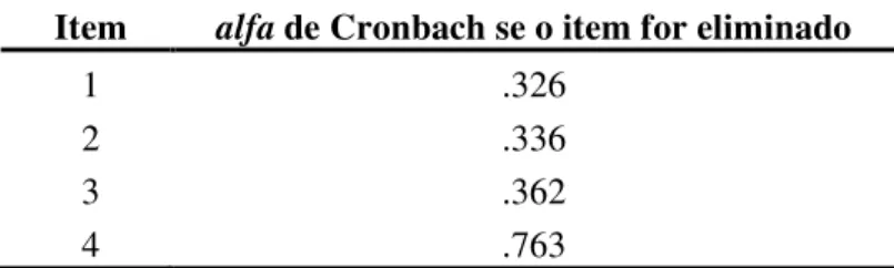 Tabela nº 13 - Valores de alfa de Cronbach relativos à eliminação dos itens na Escala de Felicidade Subjetiva 