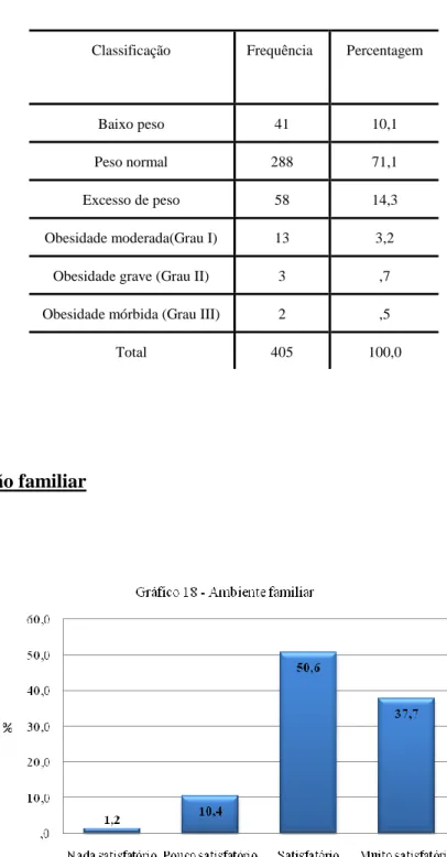 Tabela 4 – Índice Massa Corporal 