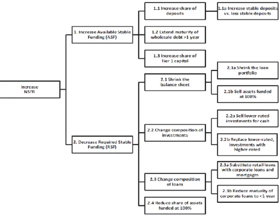 Figure 6: Optimization Structure of the NSFR Standard (King, 2013) 