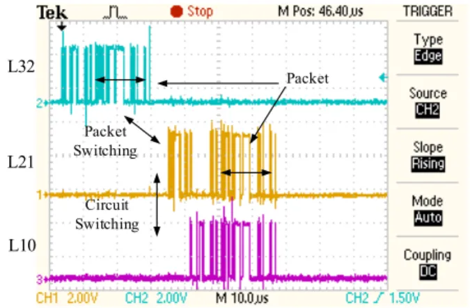 Fig. 18. An example of pure circuit switching transmitting the same packet as in the previous figure.