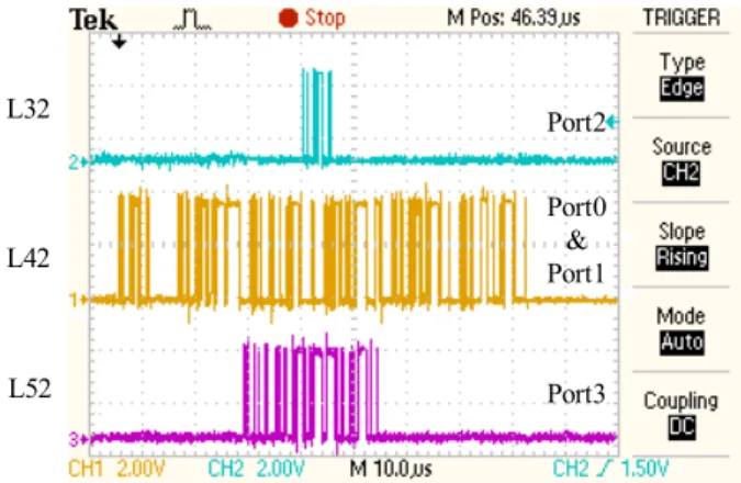 Fig. 27. End-to-end delay as a function of packet length for two data rates.
