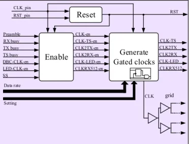 Fig. 12. Organization of the circuit switching module.