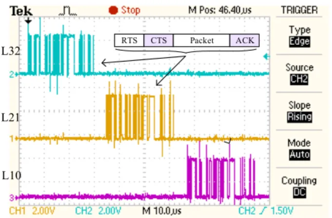 Fig. 16. Sensor node prototype used for evaluating the ASIC implementation (IC at the bottom) of the multifunctional router.