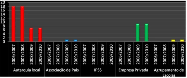 Gráfico 5  