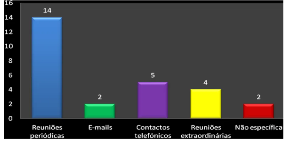 Gráfico 8 