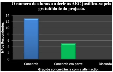 Gráfico 11 