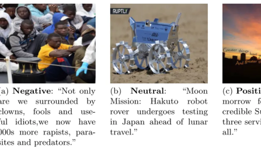 Fig. 2: Examples of the three classes present in the dataset, negative, neutral and positive.