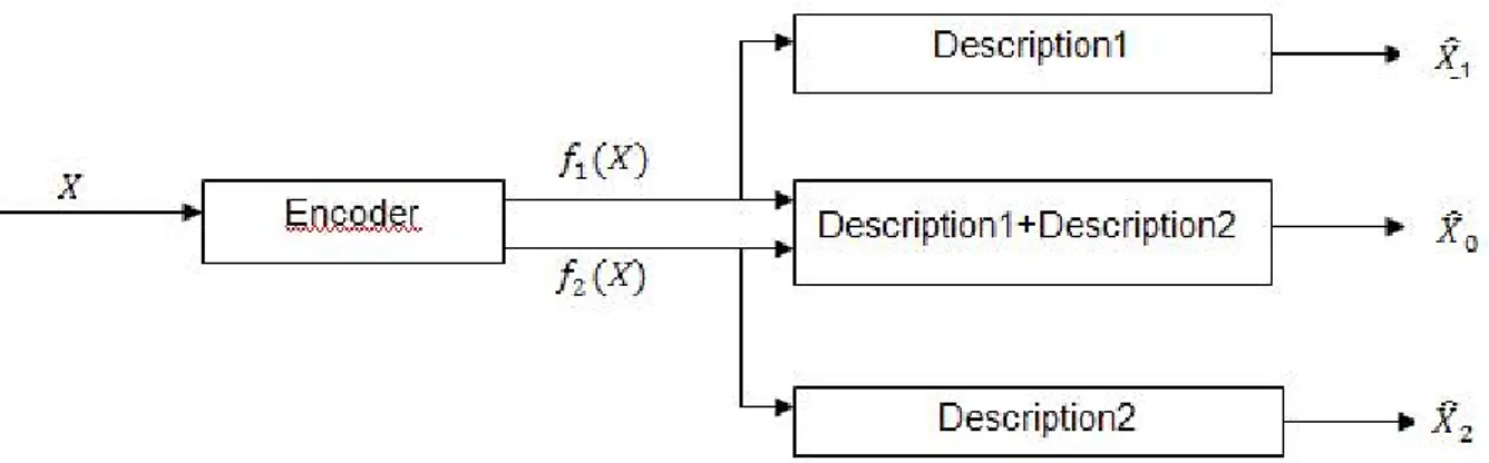 Figure 1. The channel splitting problem [28]. 