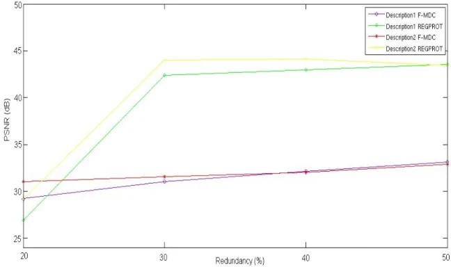 Figure 6. Akiyo in the format QCIF encoded at 50kbps. 