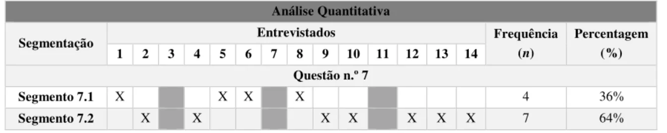 Tabela 8 - Análise Quantitativa da Frequência dos Segmentos das Respostas à Questão n.º 7  Análise Quantitativa 