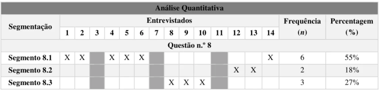 Tabela 9 - Análise Quantitativa da Frequência dos Segmentos das Respostas à Questão n.º 8  Análise Quantitativa 