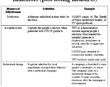 Table 3 provides a summary of the types of indicators, along with definitions and examples