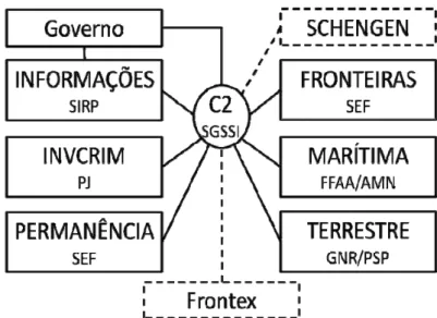 Figura 3 – Modelo de interacção das capacidades 