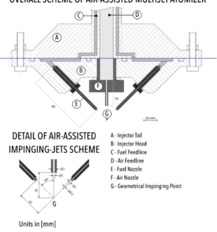 Figure 1. Schematic of the injector and details of the impinging jets configuration. 