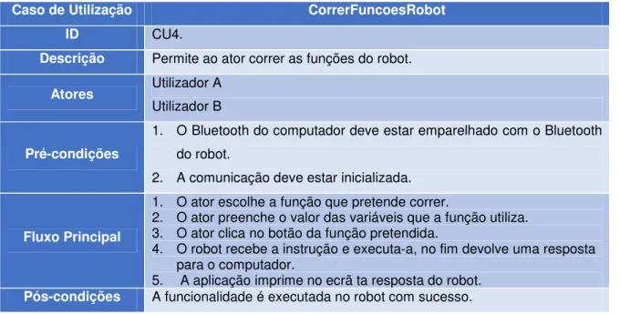 Tabela 3.2.3-4 Descrição do Caso de Utilização: “Correr Funções Robot”