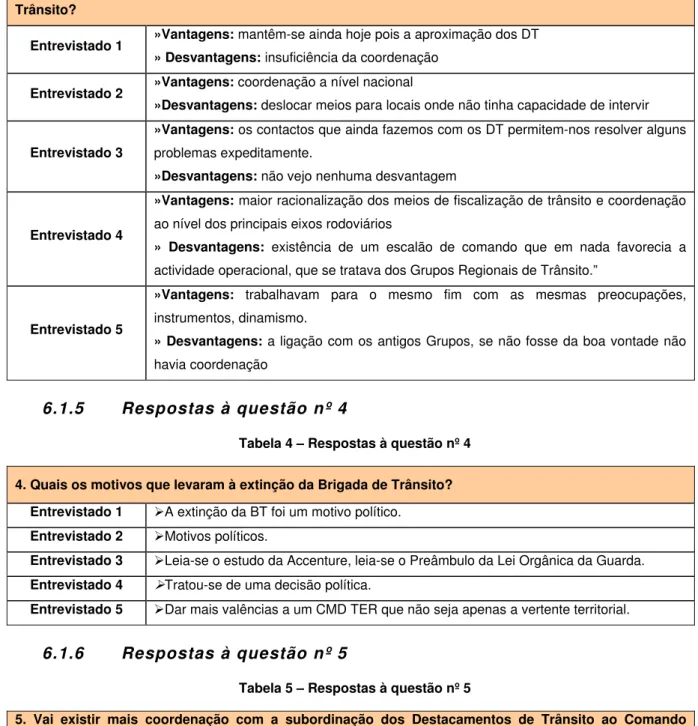 Tabela 3 – Respostas à questão nº 3 
