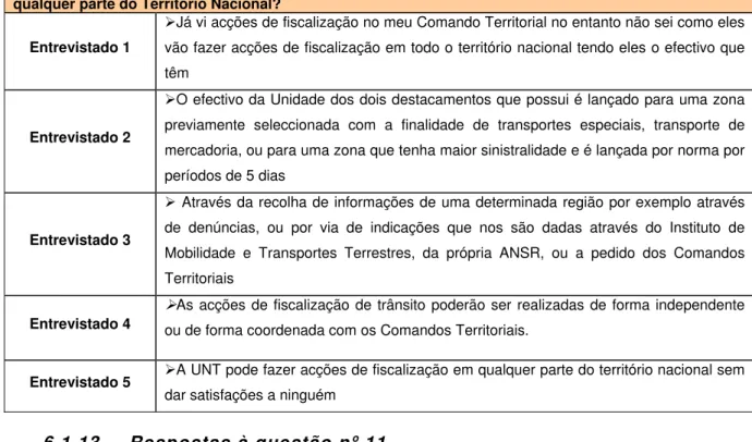 Tabela 11 – Respostas à questão nº 10 