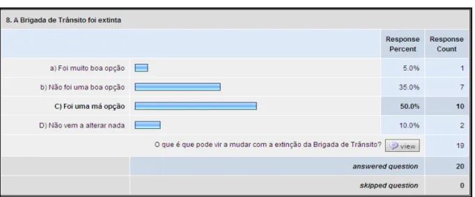 Tabela 19 – Pergunta nº 7 do Questionário 