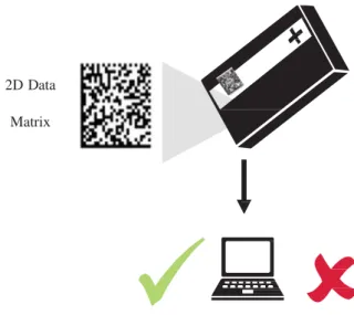 Figura 5 - Exemplo de Data Matrix (Sanofi, 2014)