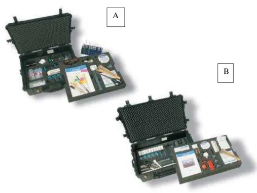 Figura 10 – Kits do mini laboratório GPHF. A – Kit para testes de TLC. 