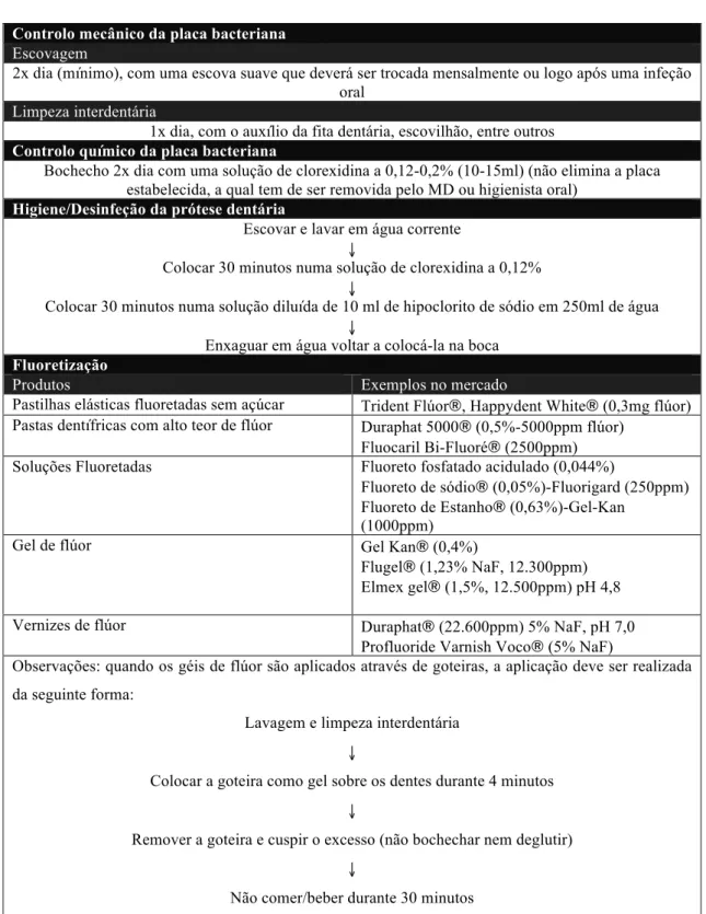 Tabela 4. Considerações na higiene oral do doente oncológico (adaptado de Davies &amp; Epstein, 2010; 