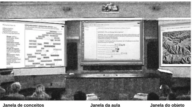 Figura 3: Learning Environment Display – Ambiente de Sala de Aula   (ZENG, 2003) 