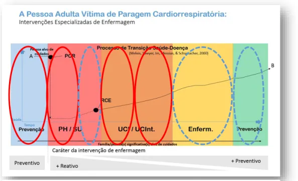 Figura 4 - Identificação das áreas de desenvolvimento sumarizadas para o percurso de aquisição e  desenvolvimento de competências