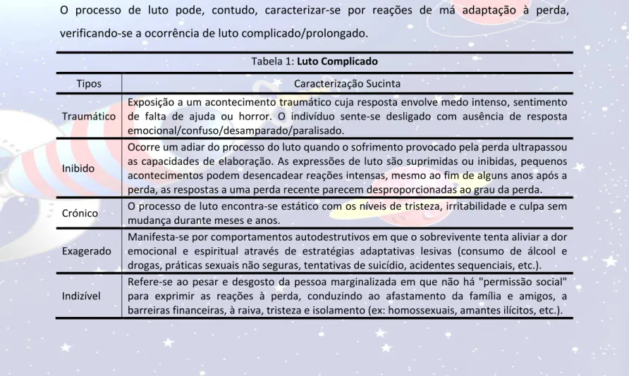 Tabela 1: Luto Complicado 