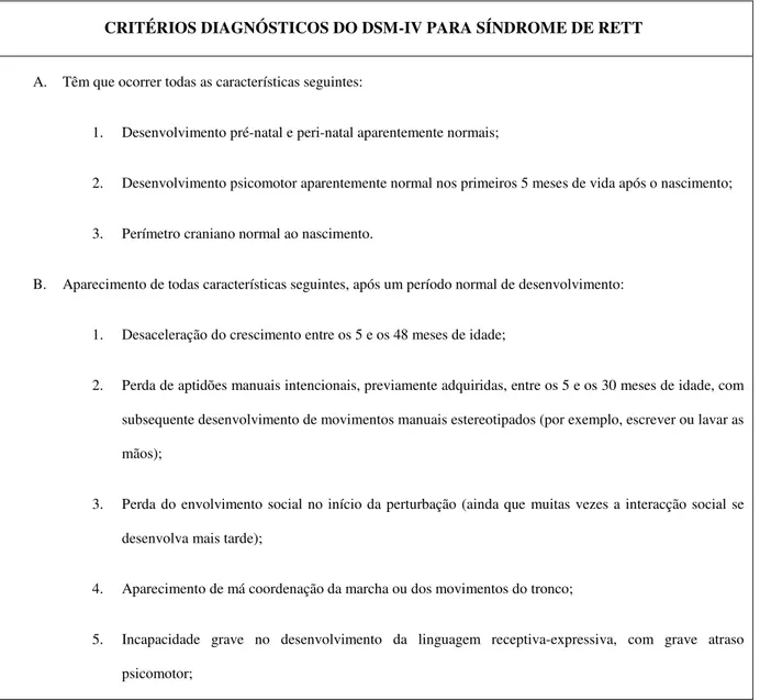 Tabela 1.3: Critérios Diagnósticos do DSM-IV para a Síndrome de Rett  ( Kaplan, H. &amp; Sadock, B