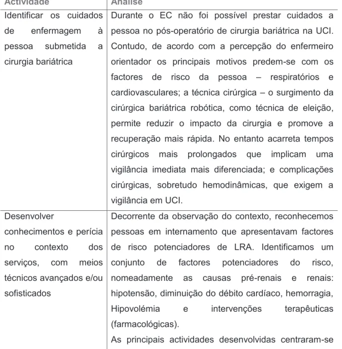 Tabela 9 – Análise das actividades desenvolvidas no EC 3 