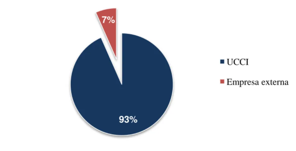 Gráfico 9  –  Distribuição da amostra por entidade pela qual é paga 